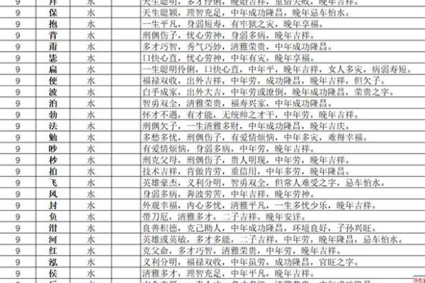 从五行八字看霸气两字名字的最佳搭配