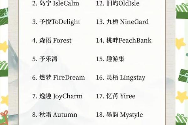 英文起名网推荐：适合不同场合的英文名字