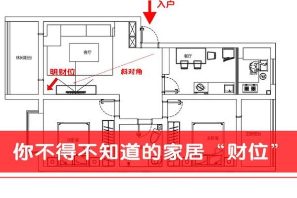 风水财位的选择与布局技巧详解