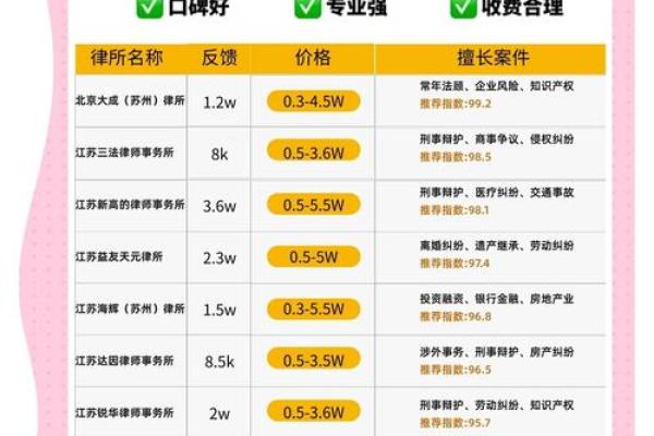 如何为律师咨询有限公司起一个独特且具吸引力的名字