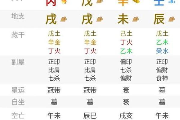 从生辰八字看寿命，命理师告诉你最准确的解析方法