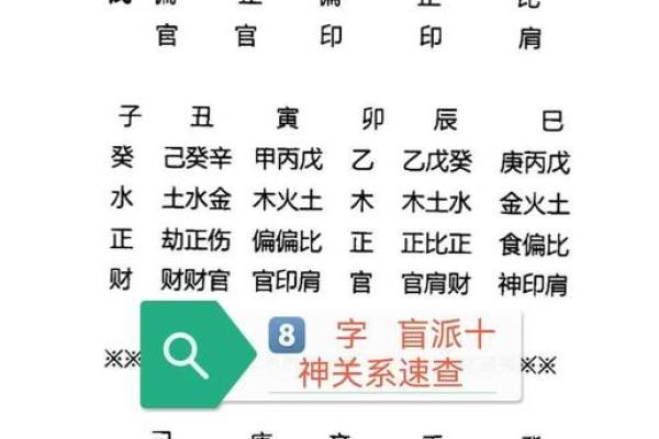 学会盲派八字，轻松掌握人生的方向