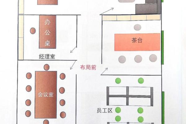单间办公室风水布局技巧与禁忌解析