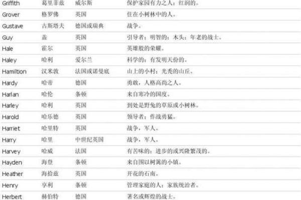 英文起名网的优势：轻松为孩子取个洋气名字