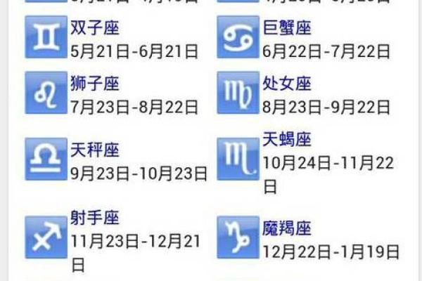农历出生星座特点全解析