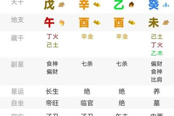 八字婚姻不顺的化解方法与风水调整