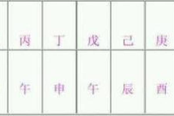 如何通过八字分析个人的桃花运