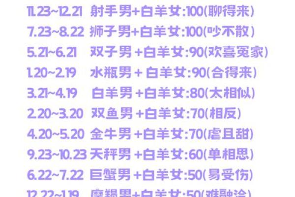 兔与马的星座配对分析 是否天作之合