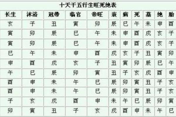 坤字五行属性解析及其在命理中的意义