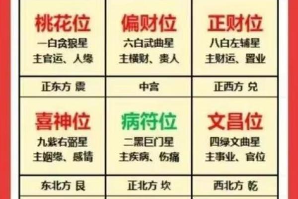 风水学中的财位布局与运势提升