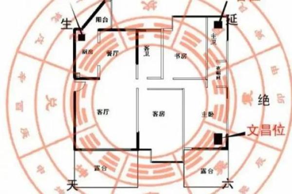 风水学中的财位布局与运势提升