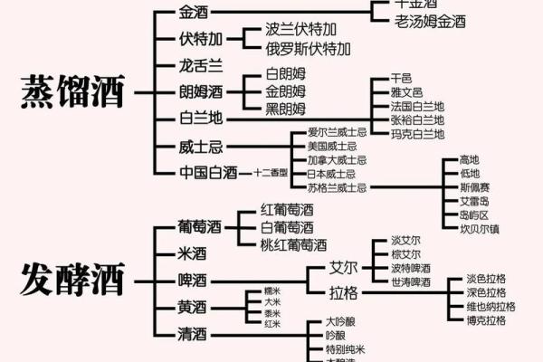 酒名里的传统与创新，探索不同地区的酿酒特色