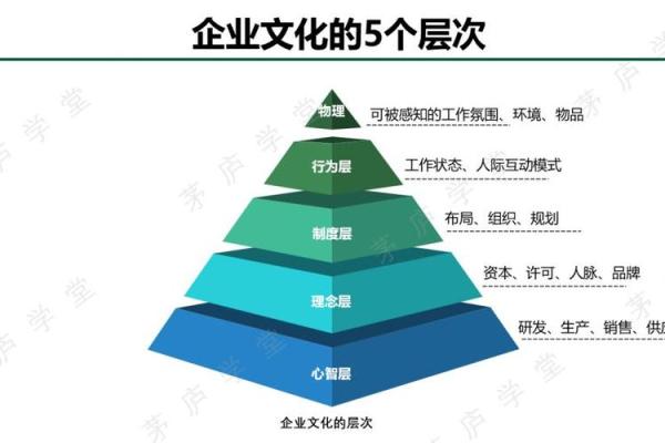 五行战略：如何利用五行理论提升企业竞争力