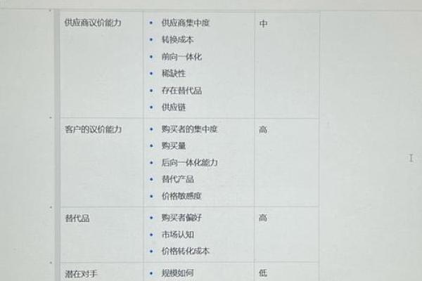 五行战略：如何利用五行理论提升企业竞争力