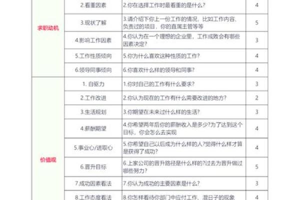 名字评估对个人形象塑造的五大重要作用