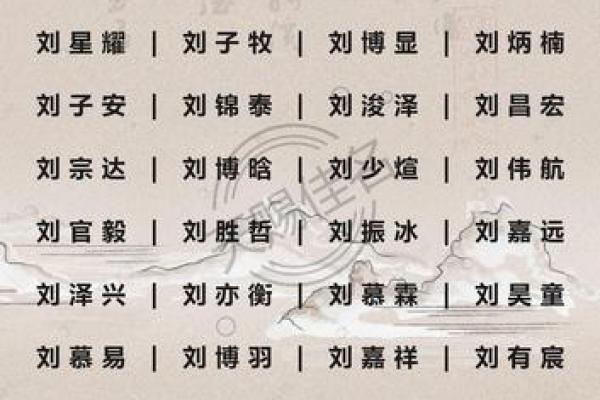 名字评估对个人形象塑造的五大重要作用
