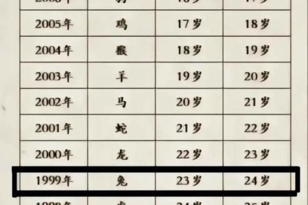 属兔人在本命年如何化解桃花煞