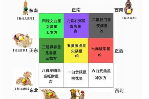 风水家居布置的五大必备原则