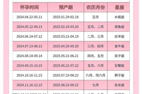蛇年运势逐月变化全盘解析