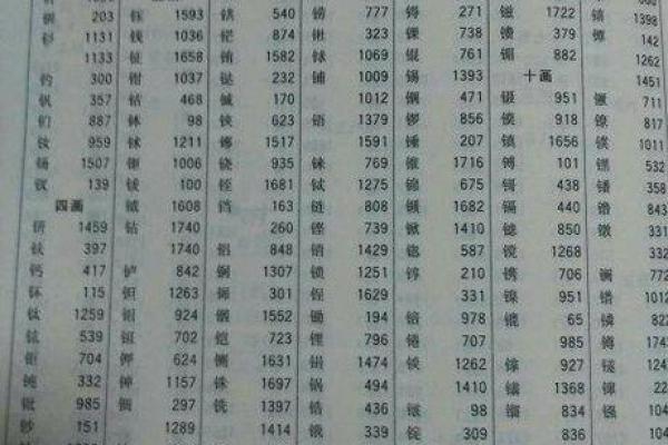 独特金字旁女孩名字，助你选出最有意义的