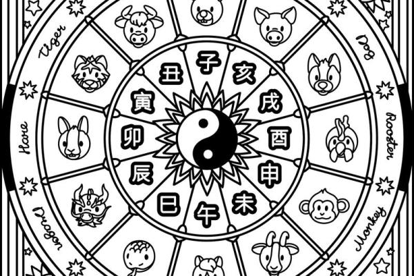 想知道自己五行属性吗？生辰八字帮你算明白