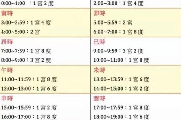 了解女命八字，提前预知你的人生波动
