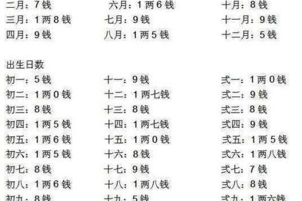 了解女命八字，提前预知你的人生波动