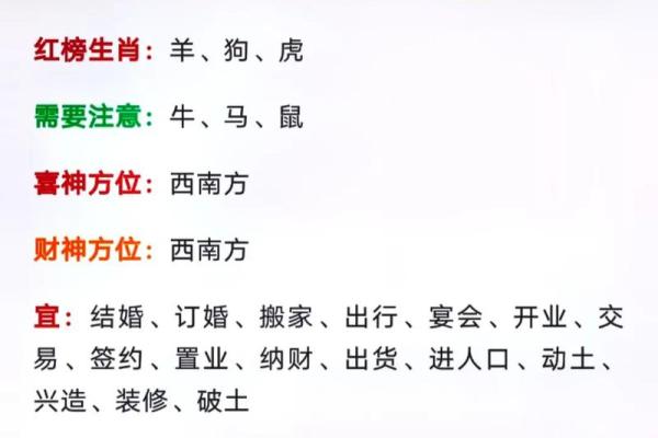 农历初三的星座运势，你知道吗？