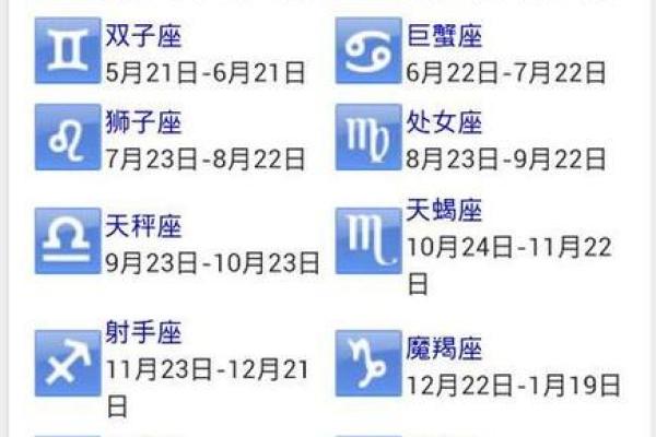 农历初三的星座运势，你知道吗？