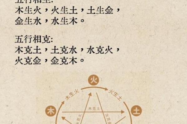 五行属性解析：如何运用五行提升你的运势与生活质量