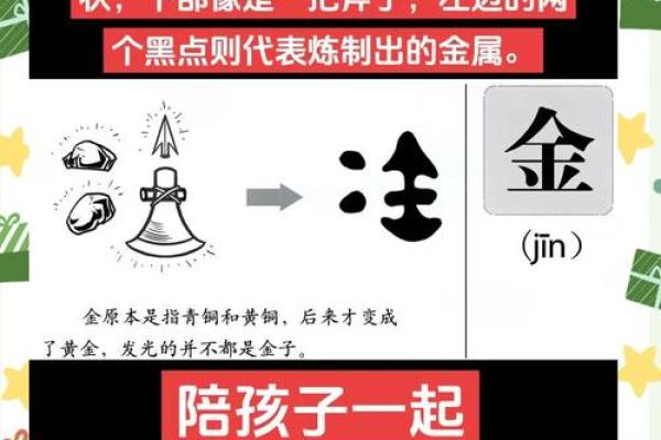 从五行角度看名字中金字的影响