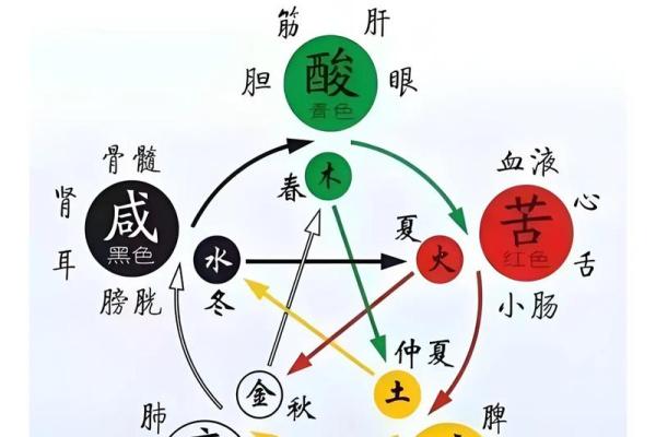 从五行角度看名字中金字的影响
