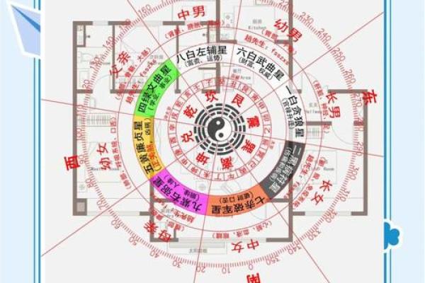 家居风水基础知识：提升运势的五大关键