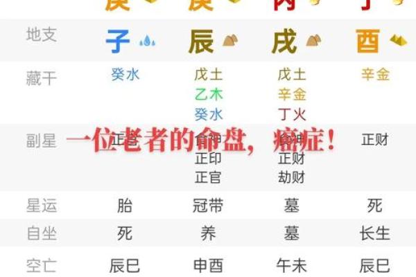女命八字与财富积累的关系解析