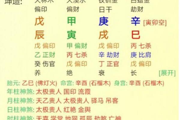 女命八字与财富积累的关系解析