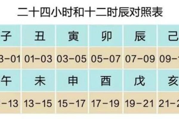 如何利用生辰八字五行不缺，打造完美人生？