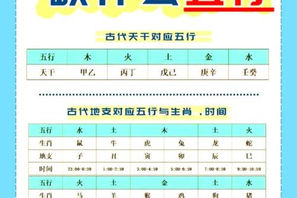 如何利用生辰八字五行不缺，打造完美人生？