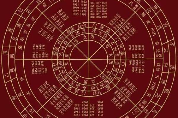 经典风水中的五行理论与实际应用