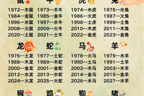 五行属性解析：哪五行对应哪些元素，看看你属于哪一行？