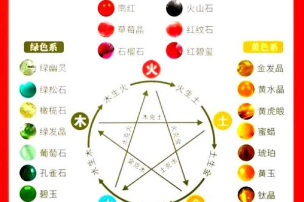 五行属性解析：哪五行对应哪些元素，看看你属于哪一行？