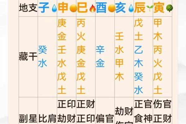 如何通过八字三关精准预测未来，命运掌握在你手中
