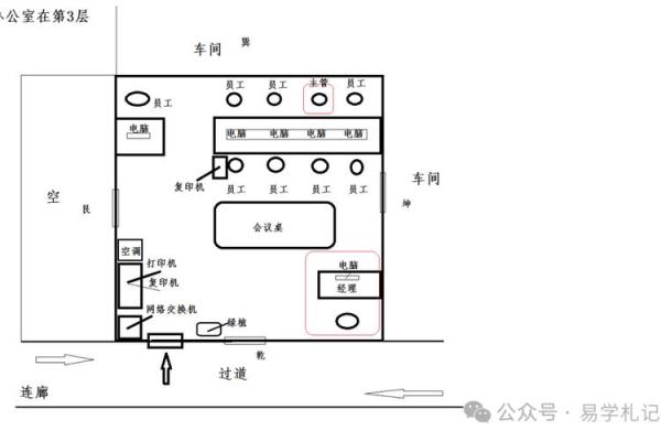 公司办公室风水布局图：提升职场运势的关键设计策略