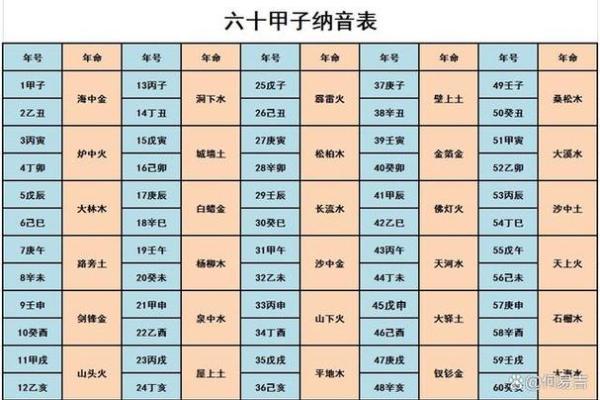 甲子男命的二婚，情感上会更成熟吗？