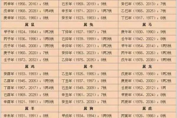 戊午月五行解析：如何理解其对命运的影响