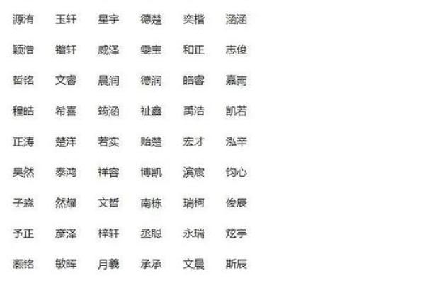 根据生辰八字起名的秘诀，如何选择最合适的名字？