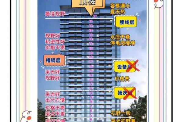 房子楼层风水禁忌解析：选择理想楼层的五大注意事项