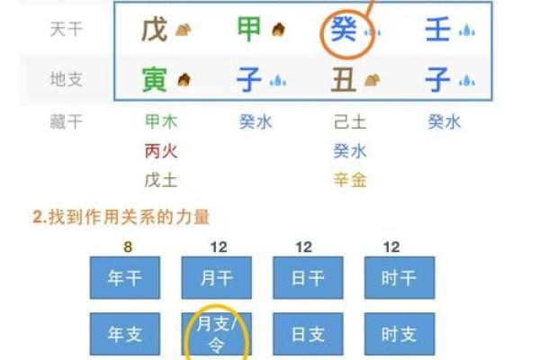 揭秘幸运八字：如何通过八字分析提升运势