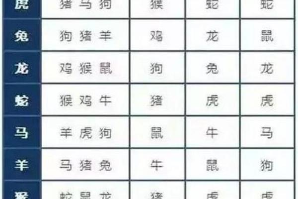从星座角度看狗男和蛇女的匹配度