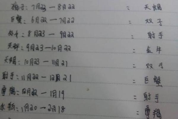 揭秘农历八月二十九的星座真相