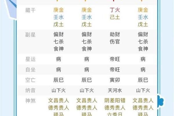 如何通过生辰八字和手机号来预测运势？揭秘背后的神秘关系